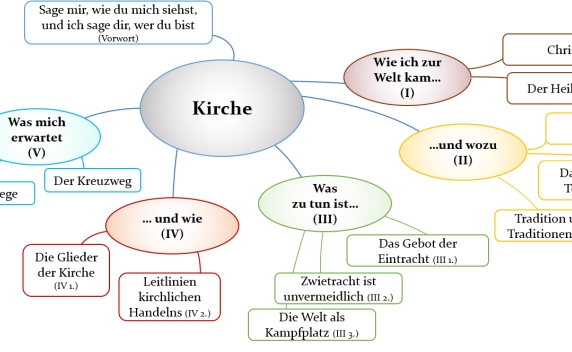 kircheVortrag